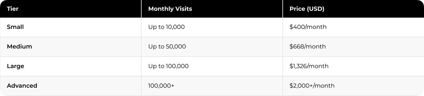Ruler Analytics Prices