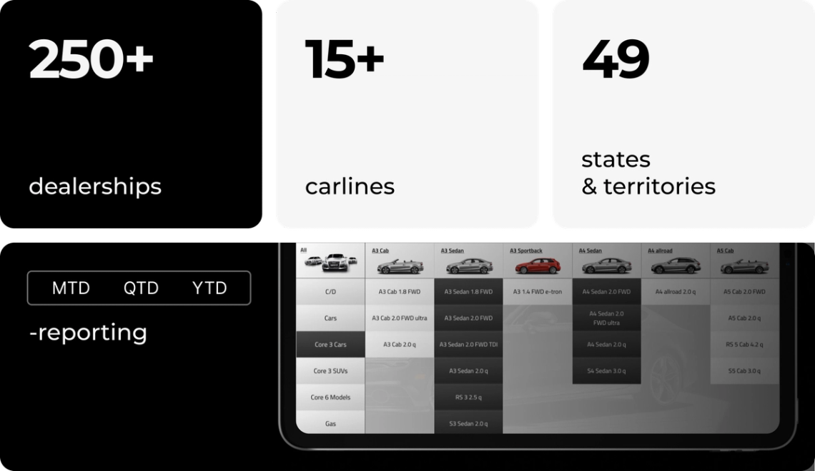 The image shows a computer screen displaying a list of car lines and their corresponding states and territories. The screen is divided into two columns with the left column containing the names of the car lines and the right column showing the respective states and territories where these cars are available for purchase. There are several car models displayed in both columns, providing a comprehensive view of the available options.