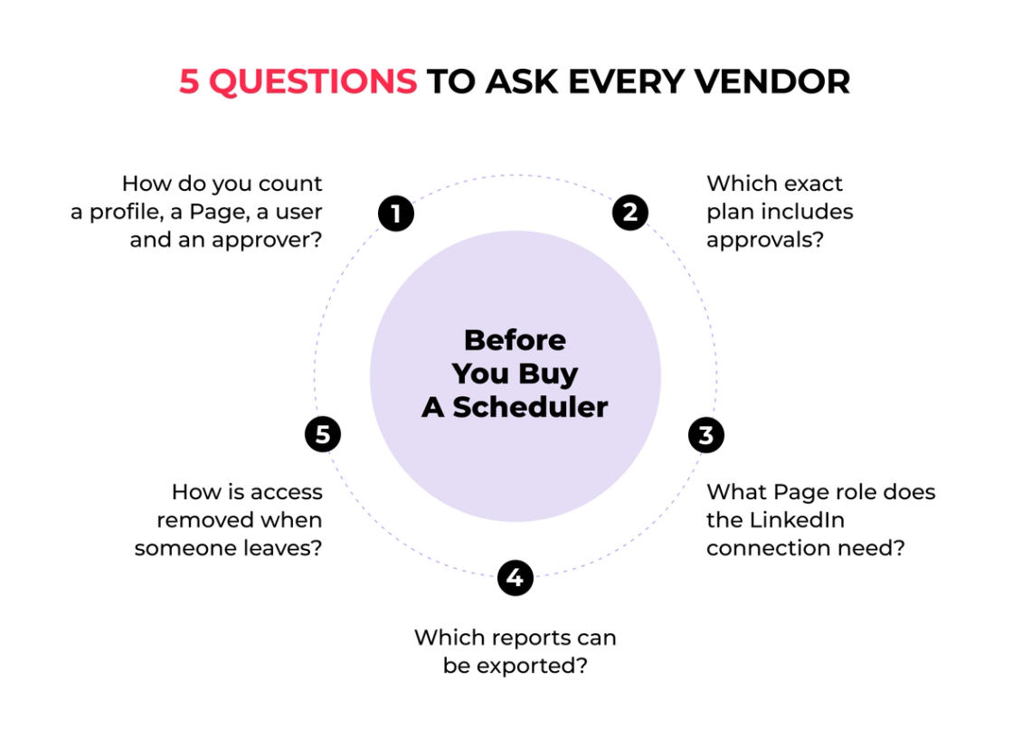 Five questions to ask a scheduler vendor