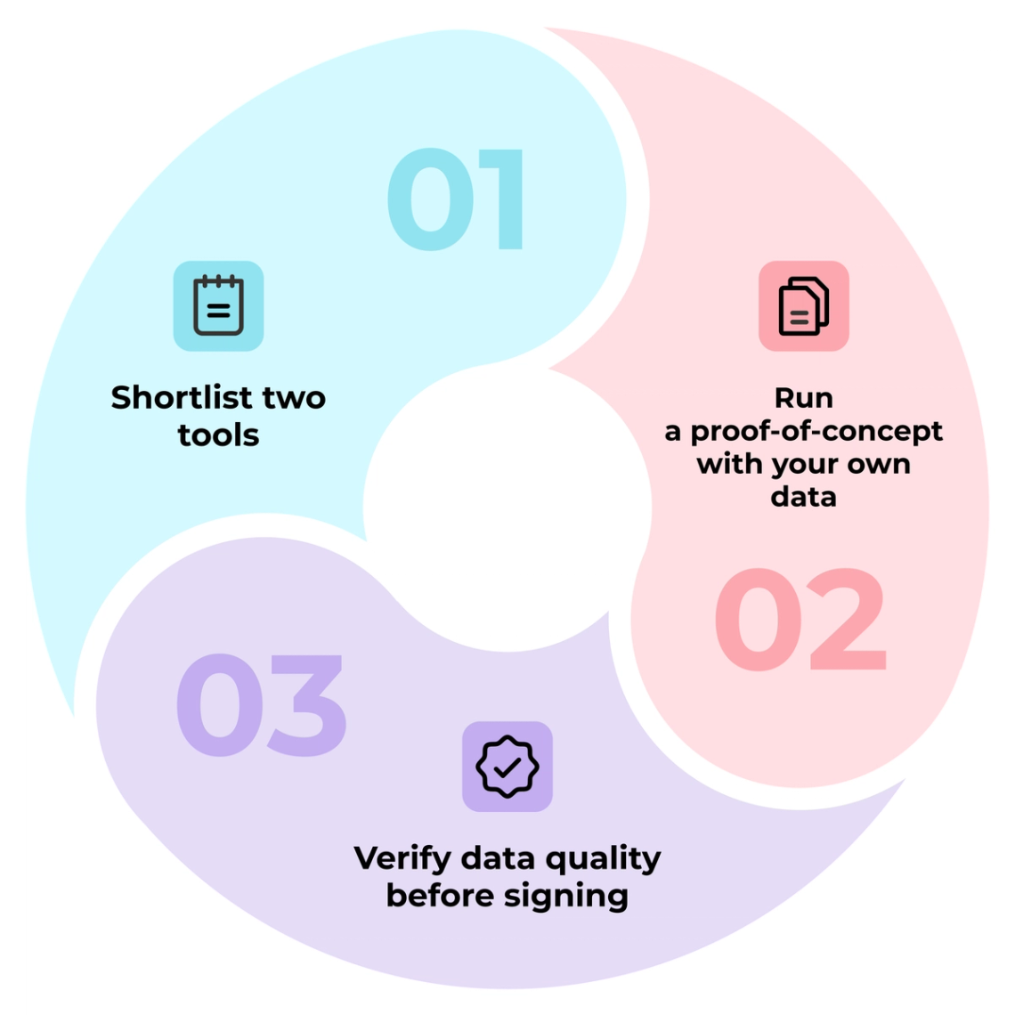3 Steps - How to Shortlist and Validate Your Attribution Tool