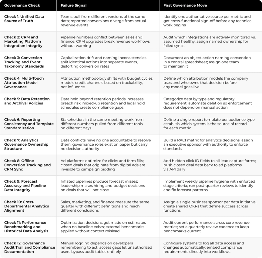 Governance Checklist Summary