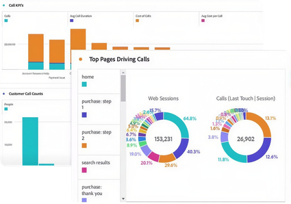 Adobe Customer Journey Analytics Interface