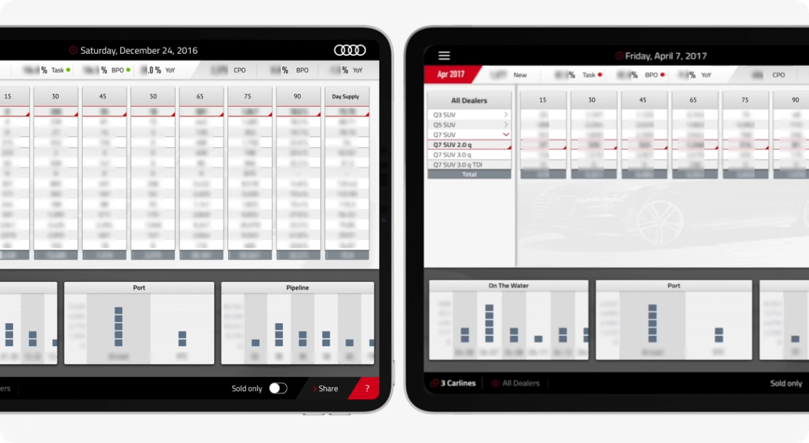 The image shows two tablet computers side by side on a table. Both tablets display the same spreadsheet with rows and columns of data. The spreadsheets are identical, indicating that they might be used for comparison purposes or to analyze similar information across different sources.