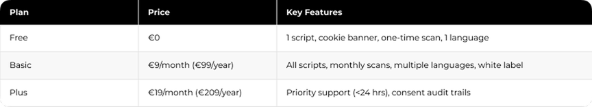 CookieFirst Pricing and Plans