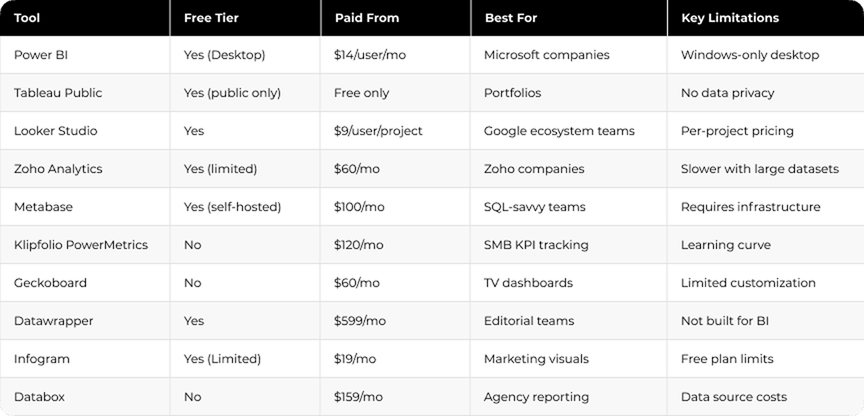 Comparison Table