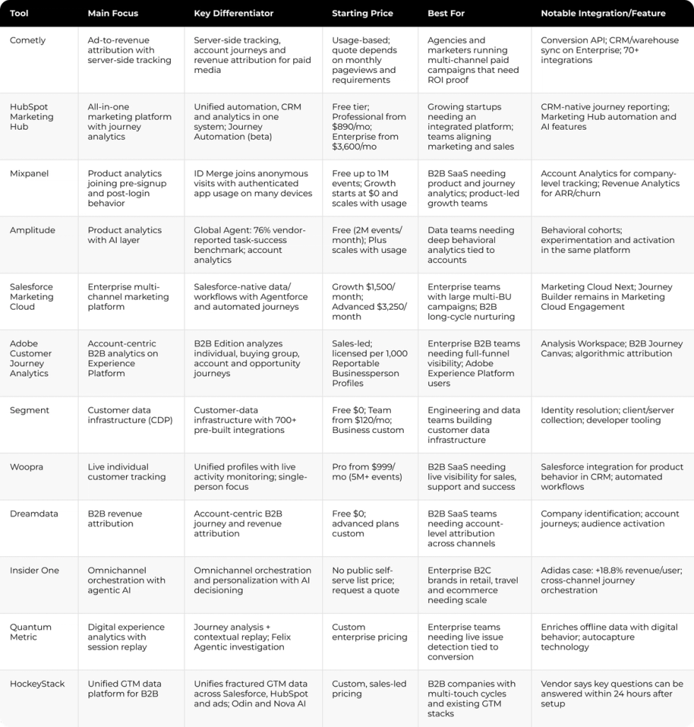 The image is of a large white and black table with various lists of information written on it. The table appears to be a menu board or a list of options for different types of food. Each item has its own section, making it easy to navigate through the choices. The layout seems organized and visually appealing, providing an efficient way for people to view and choose their preferred option from the available choices.