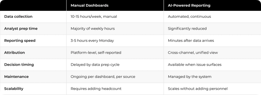 The image shows two tables side by side on a white background. Each table has black columns and rows, providing an organized layout. The tables display information about different types of software, such as accounting software, human resources software, and others. This comparison allows viewers to easily identify the differences between these various software options.