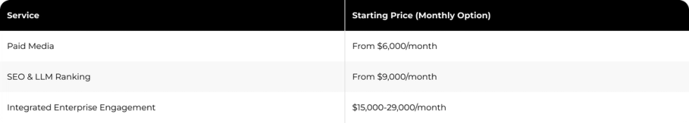 Powered by Search Pricing