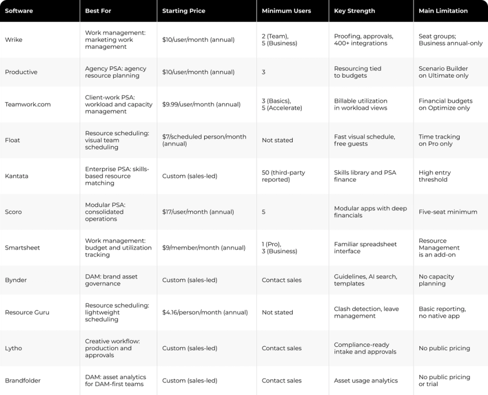 The image displays a computer screen with a table of contents featuring various software names and descriptions. The table is organized into multiple columns and rows, providing detailed information about each software item. This type of layout can be helpful for users to quickly find specific software they are interested in or need assistance with.