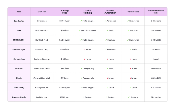 Comparison Table: AEO Tools at a Glance