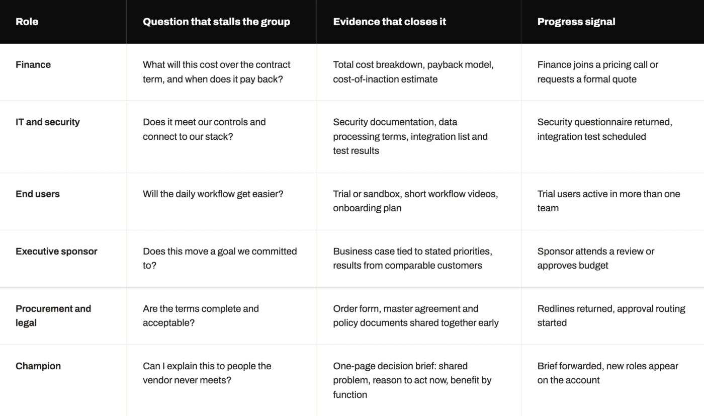 The image shows a table with three columns and four rows, each containing questions about different topics such as security, mobile phones, and other subjects. The questions are designed to help people understand various aspects of these topics better.