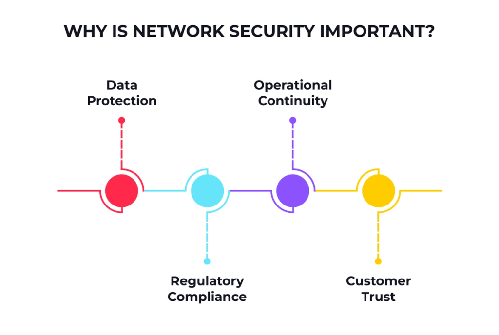 Network Security Explained What Is New in Network Security? A Full Guide for IT Professionals and ...