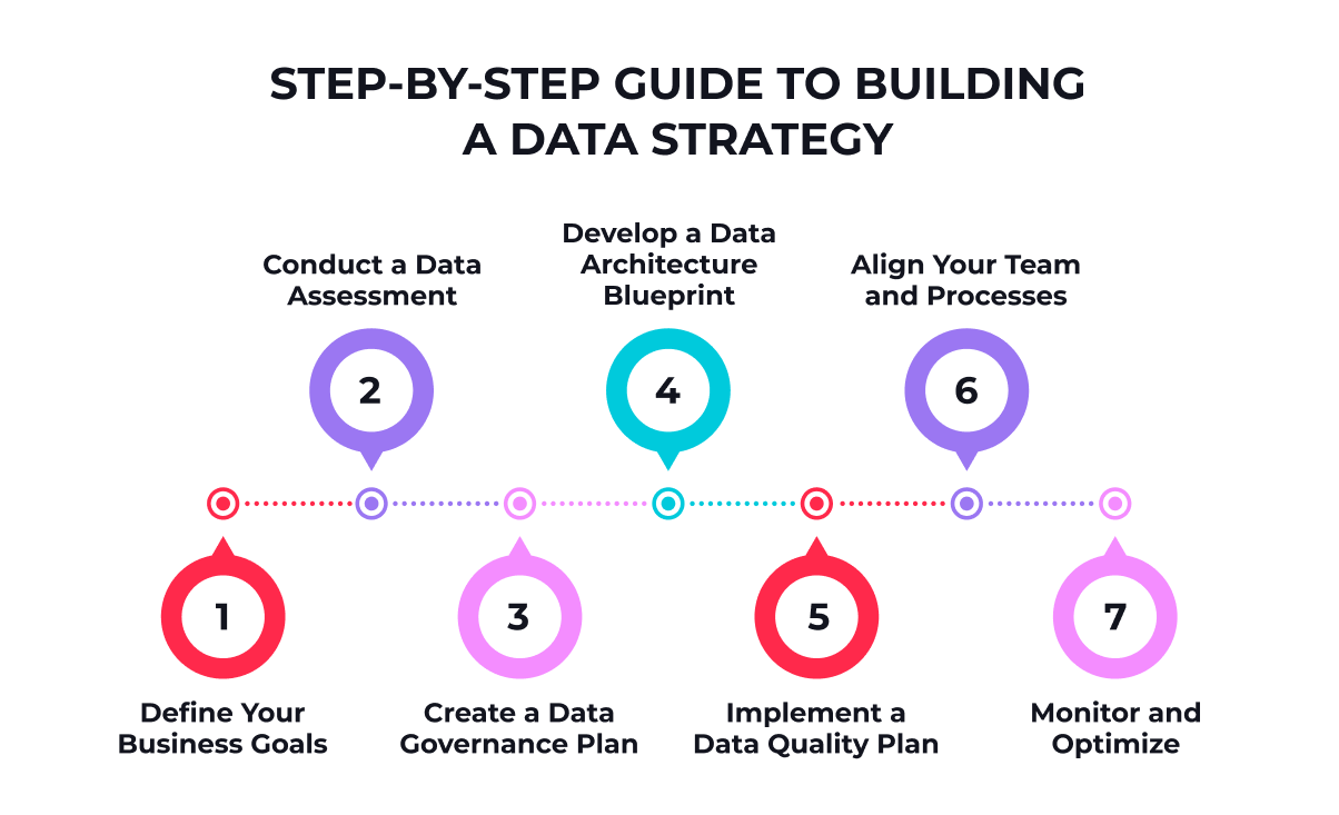 Data Strategy: A Complete Guide · DarwinApps