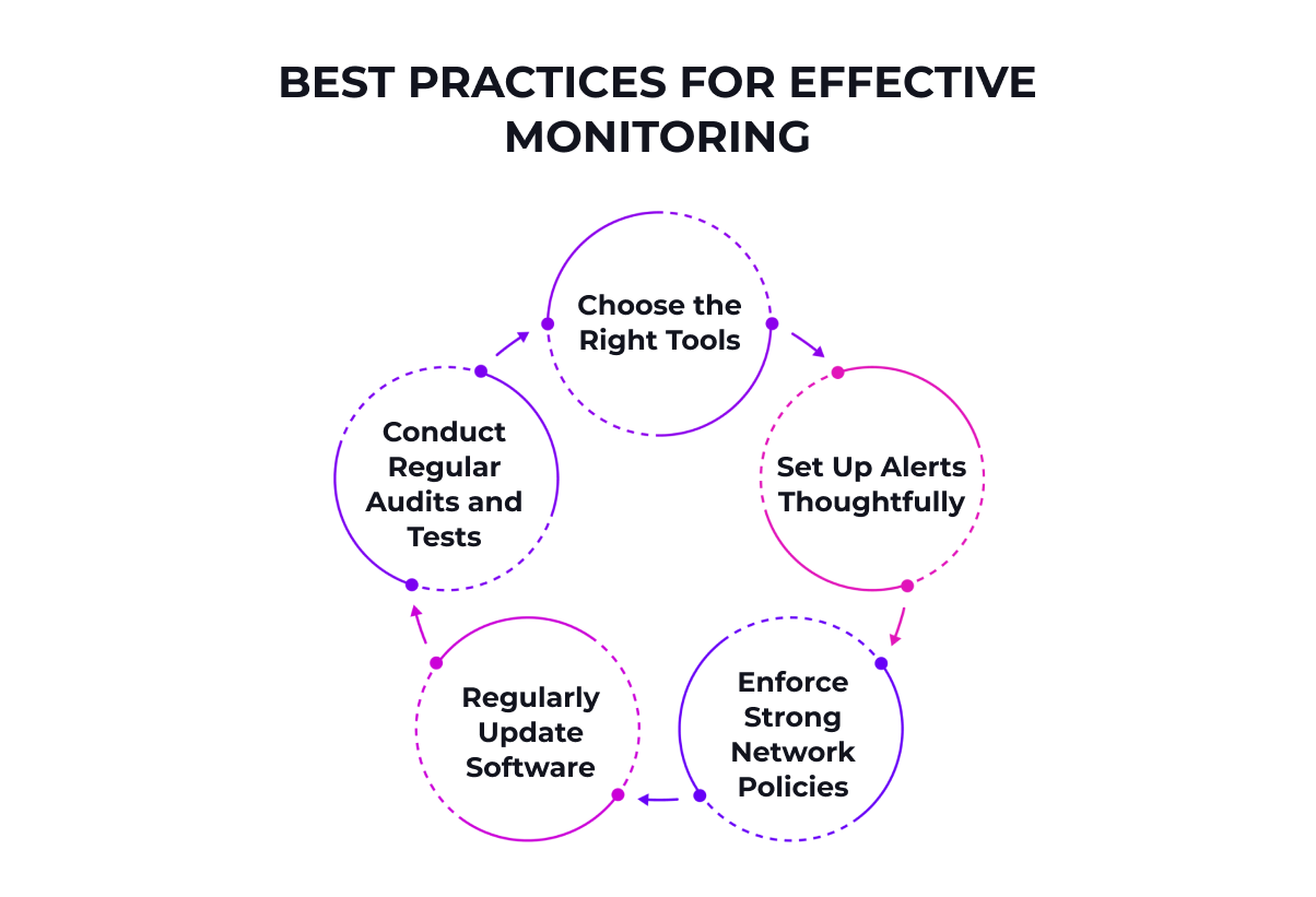 A Complete Guide to Network Security Monitoring · DarwinApps