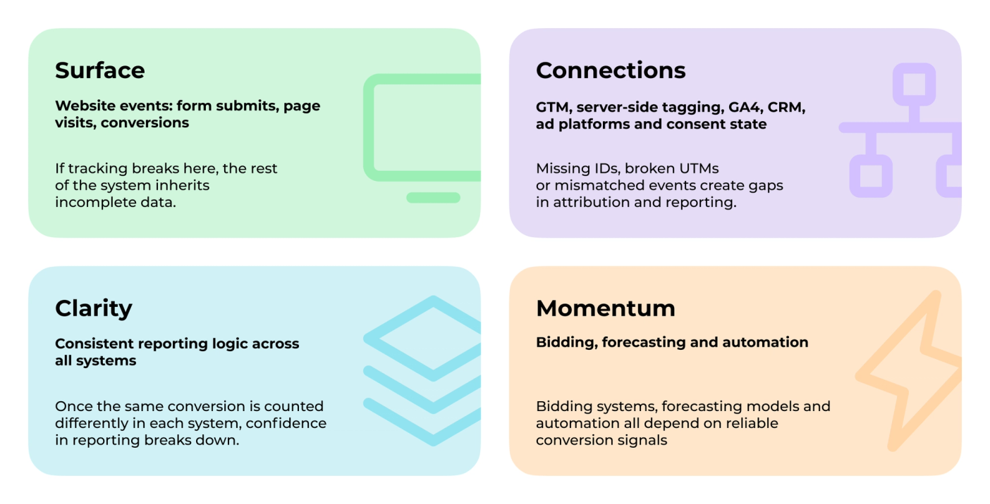 The image is an infographic that provides information about four different types of content management systems (CMS). Each type of CMS is represented by a square box with a unique color and icon. The boxes are arranged vertically on a white background, making it easy to compare the features and functionalities of each system. The text within the boxes explains what each type of CMS does and how it can be used for different purposes.