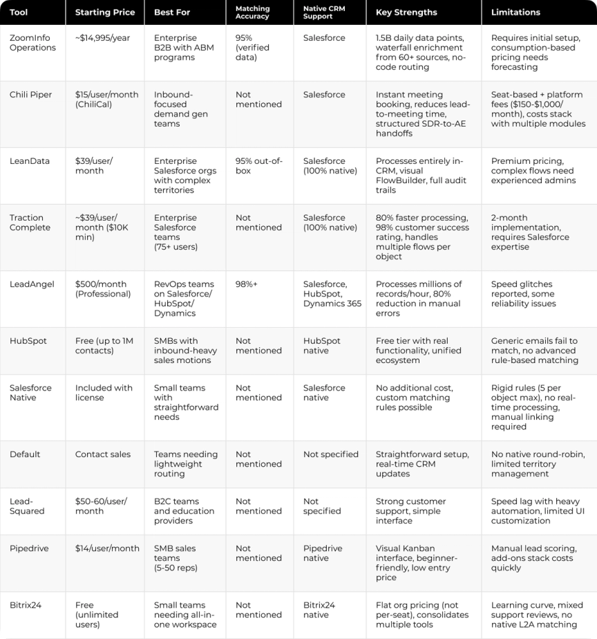 Detailed Comparison: Price, Best For, and Accuracy