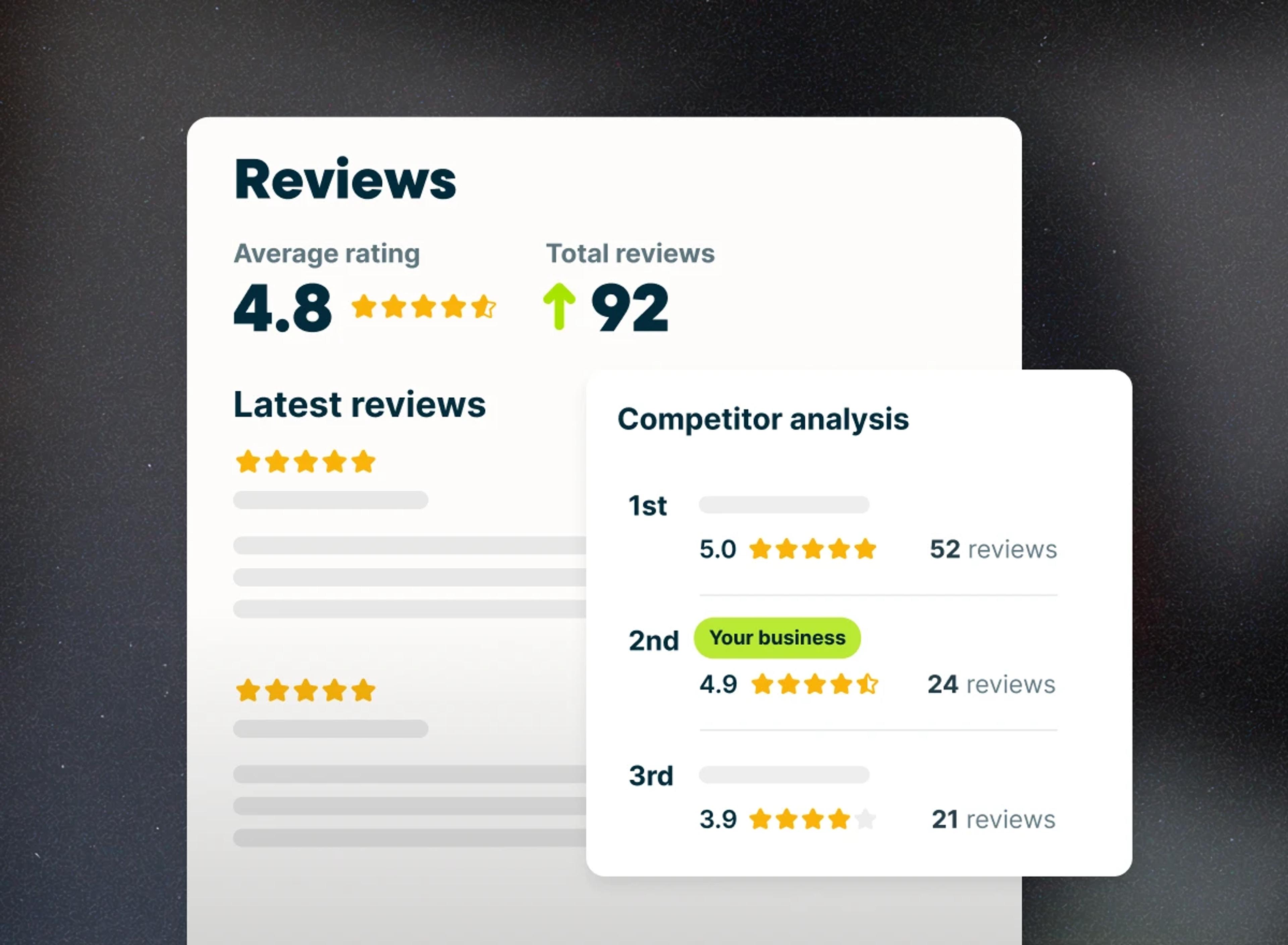 Showing an increase in high google ratings.
