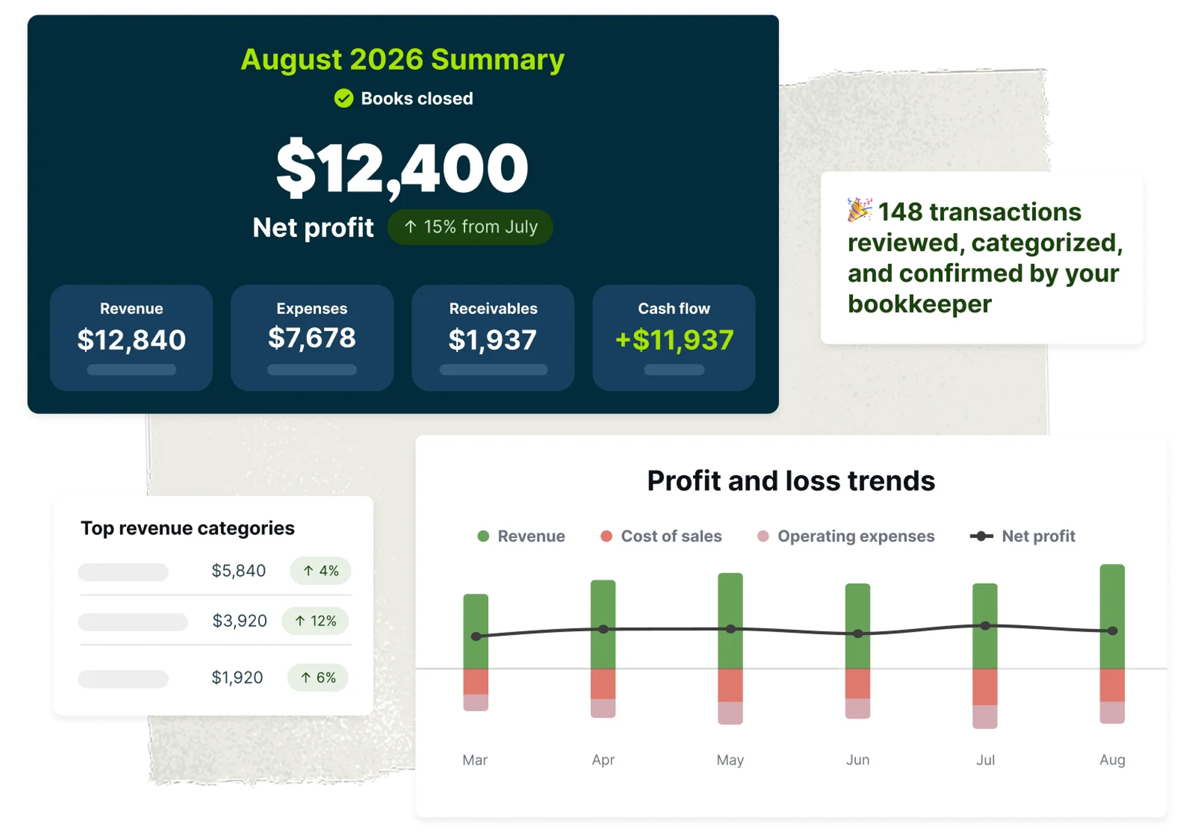 Jobber bookkeeping generates easy-to-anaylze financial reports