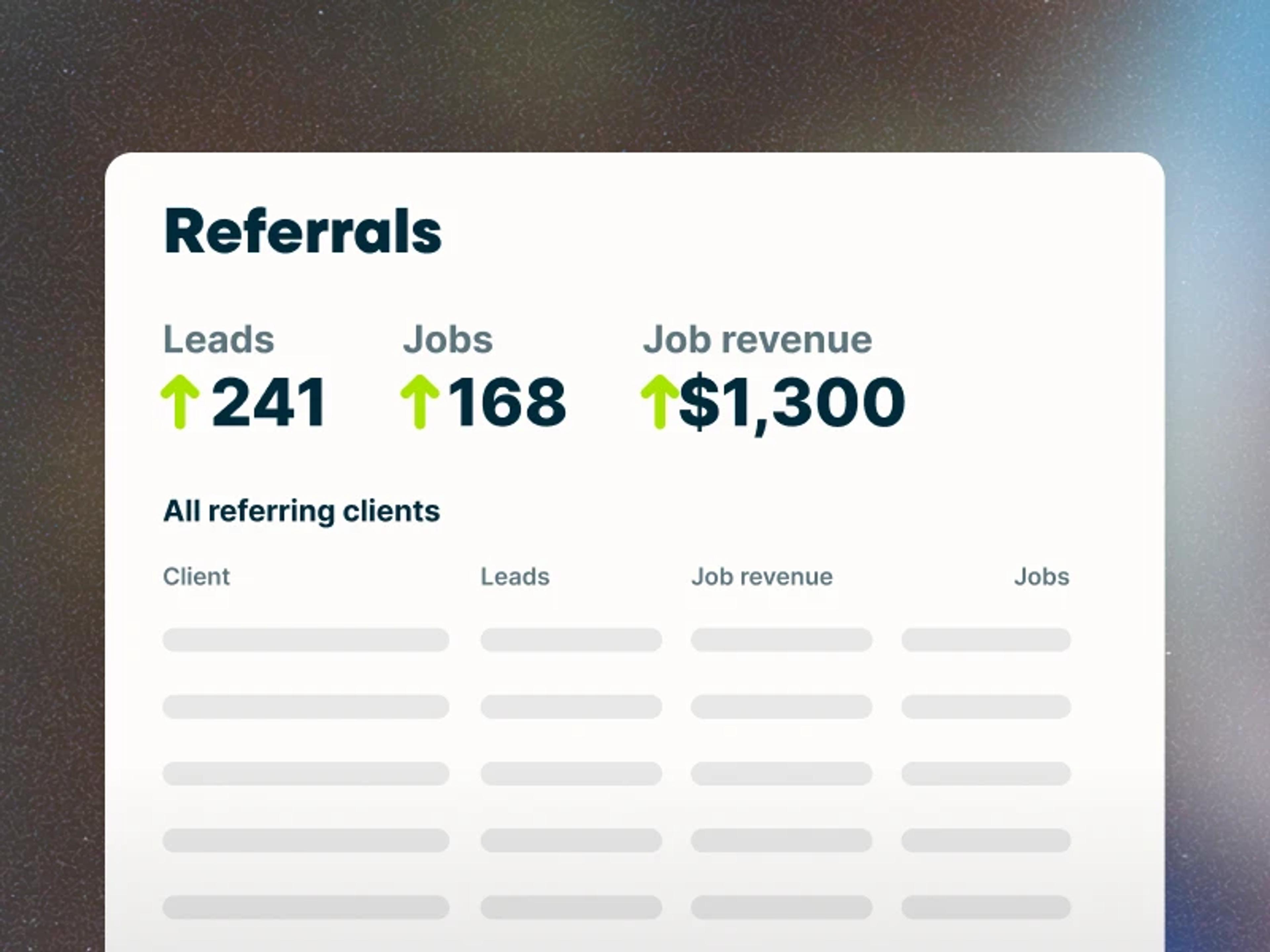 Showing an increase in referrals and overall job revenue. 