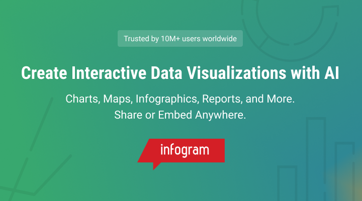 Screenshot of Infogram