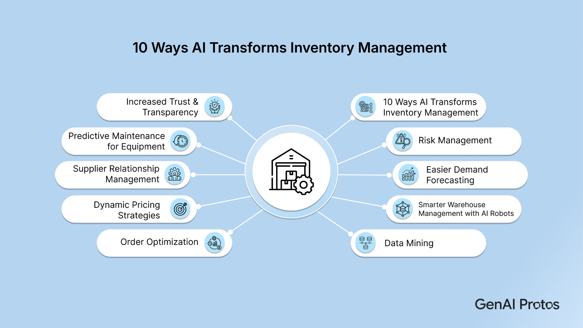 10 Ways AI Transforms Inventory Management