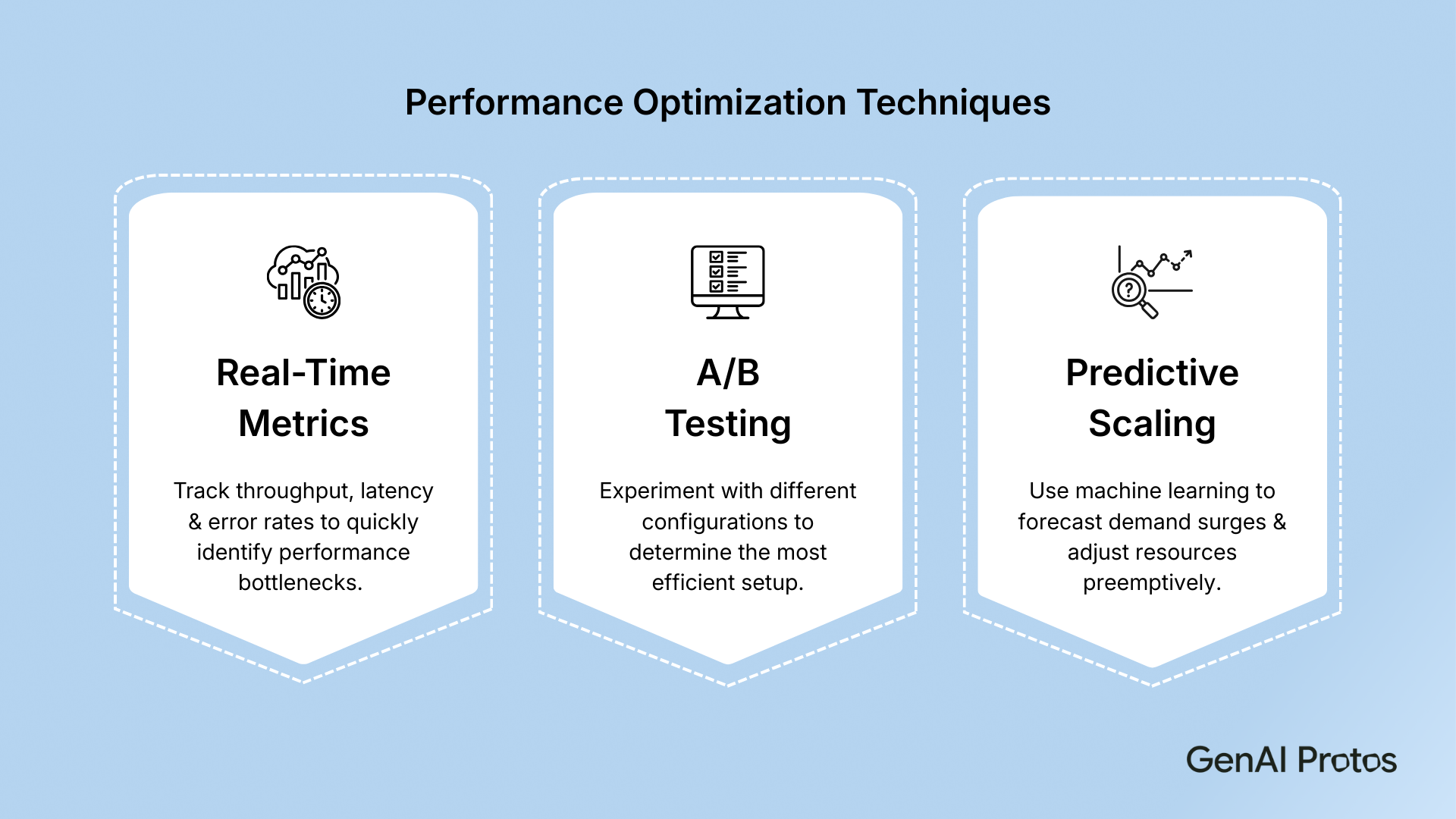 Performance Optimization Techniques