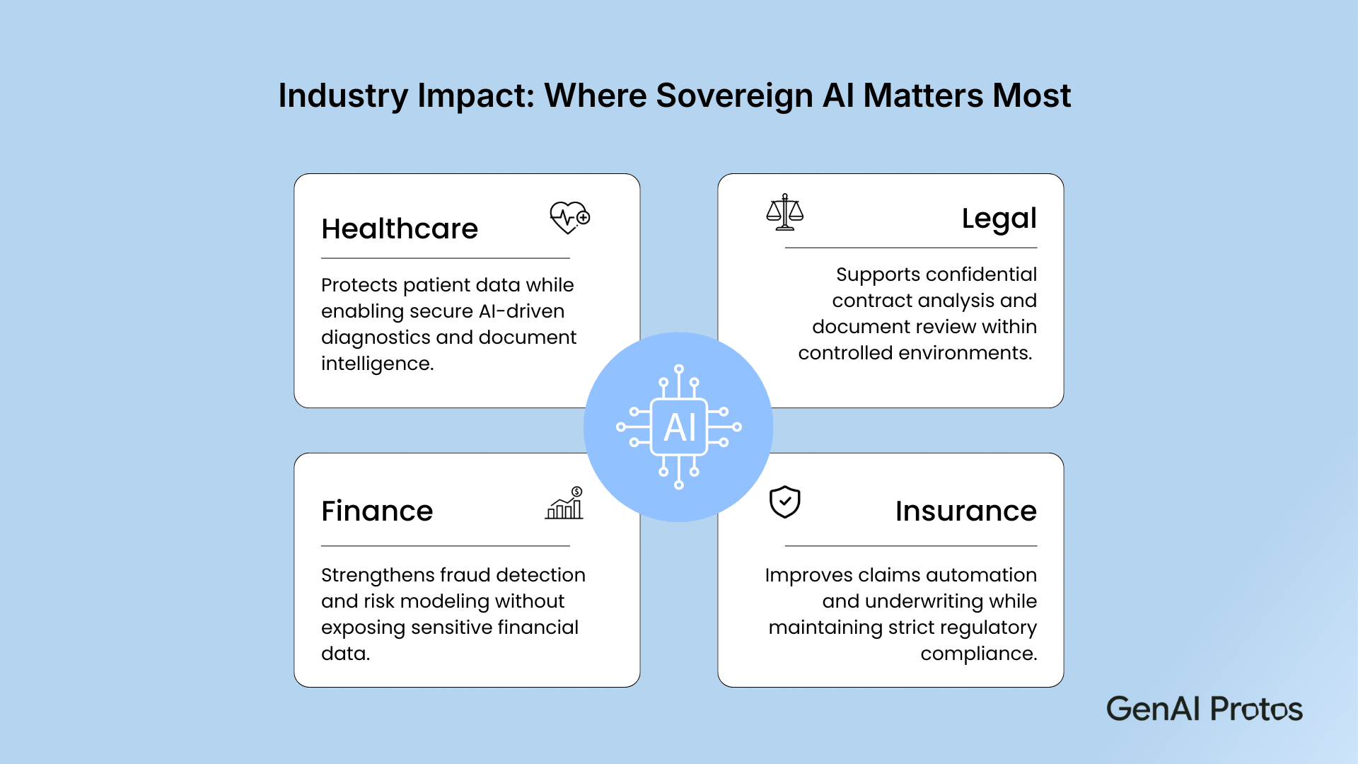 Industry Impact: Where Sovereign AI Matters Most 