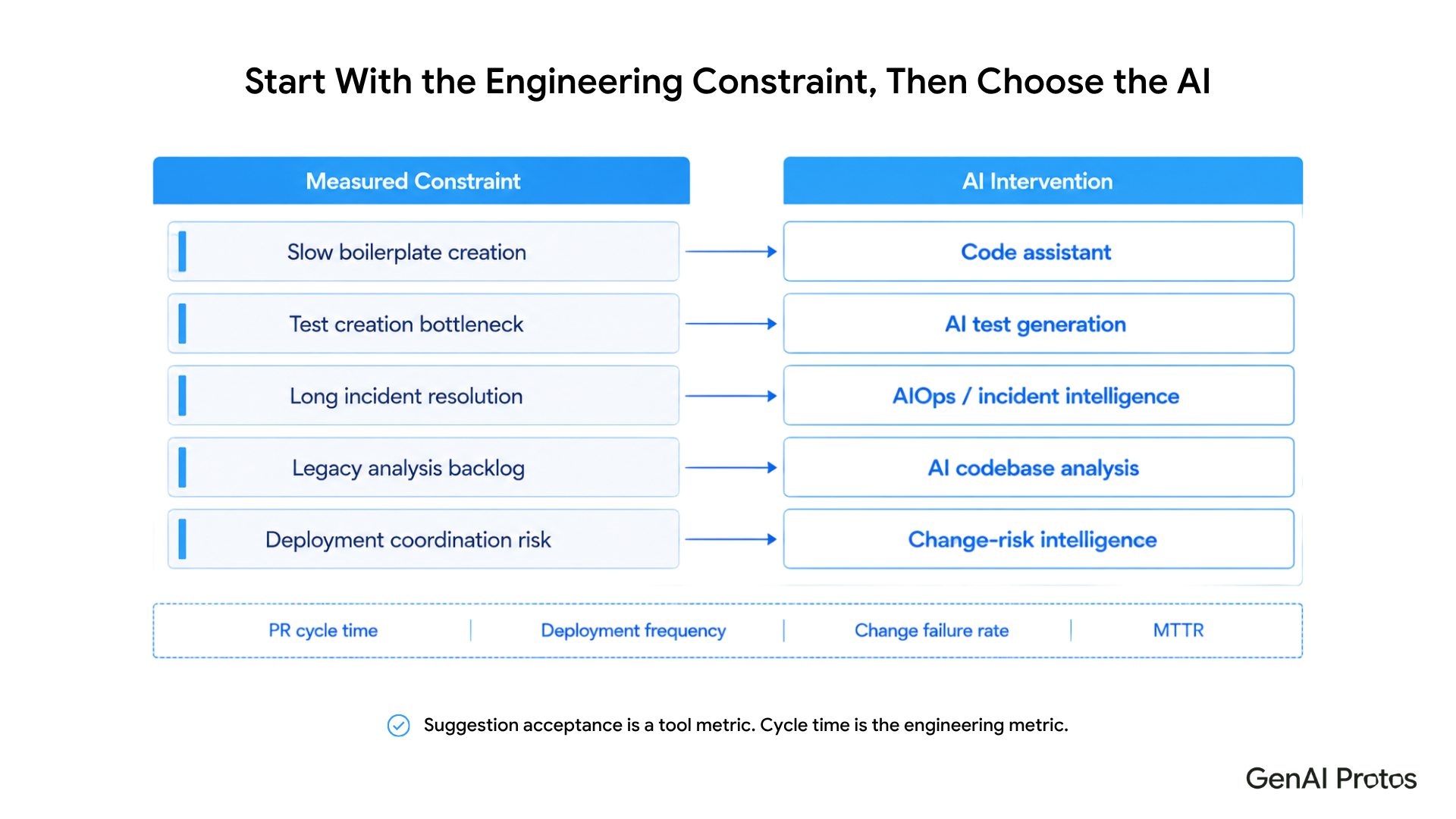 Start With the Engineering Constraints, Then Choose the AI