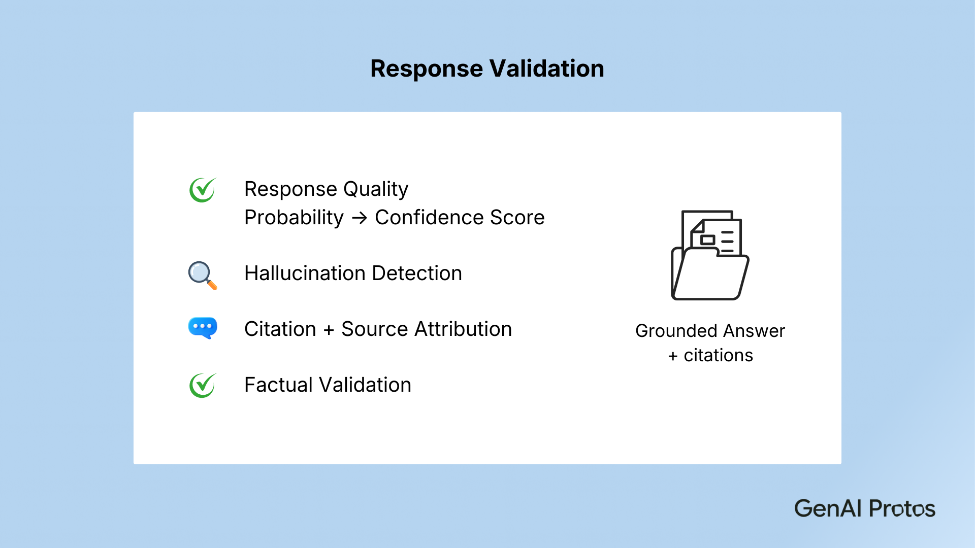 Response Validation