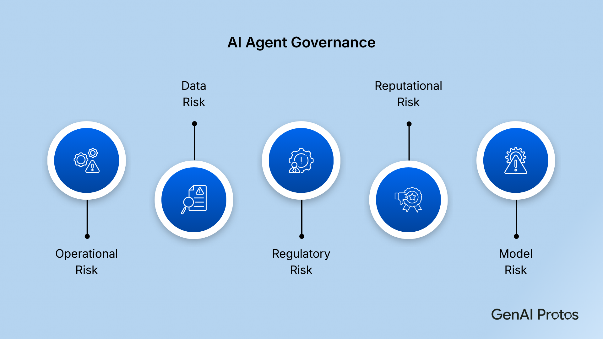 AI Agent Governance