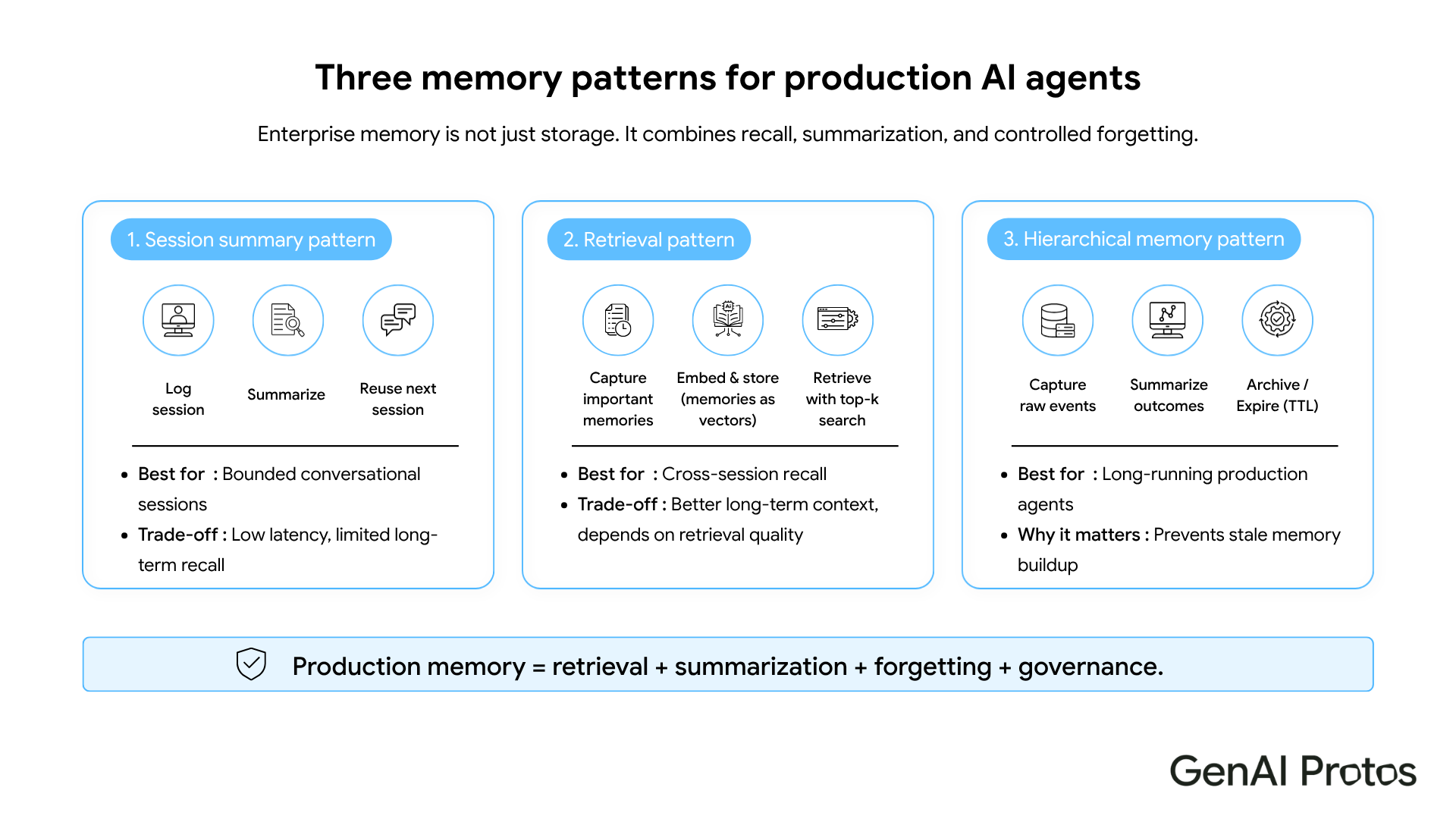Three memory patterns for production AI Agents 