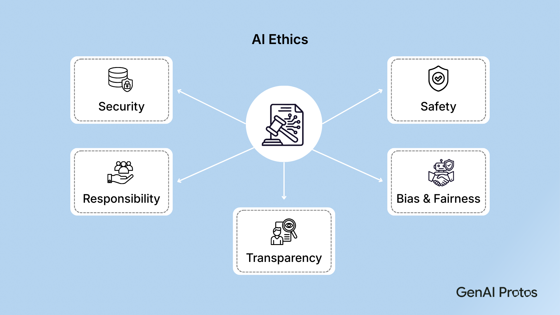 AI Ethics