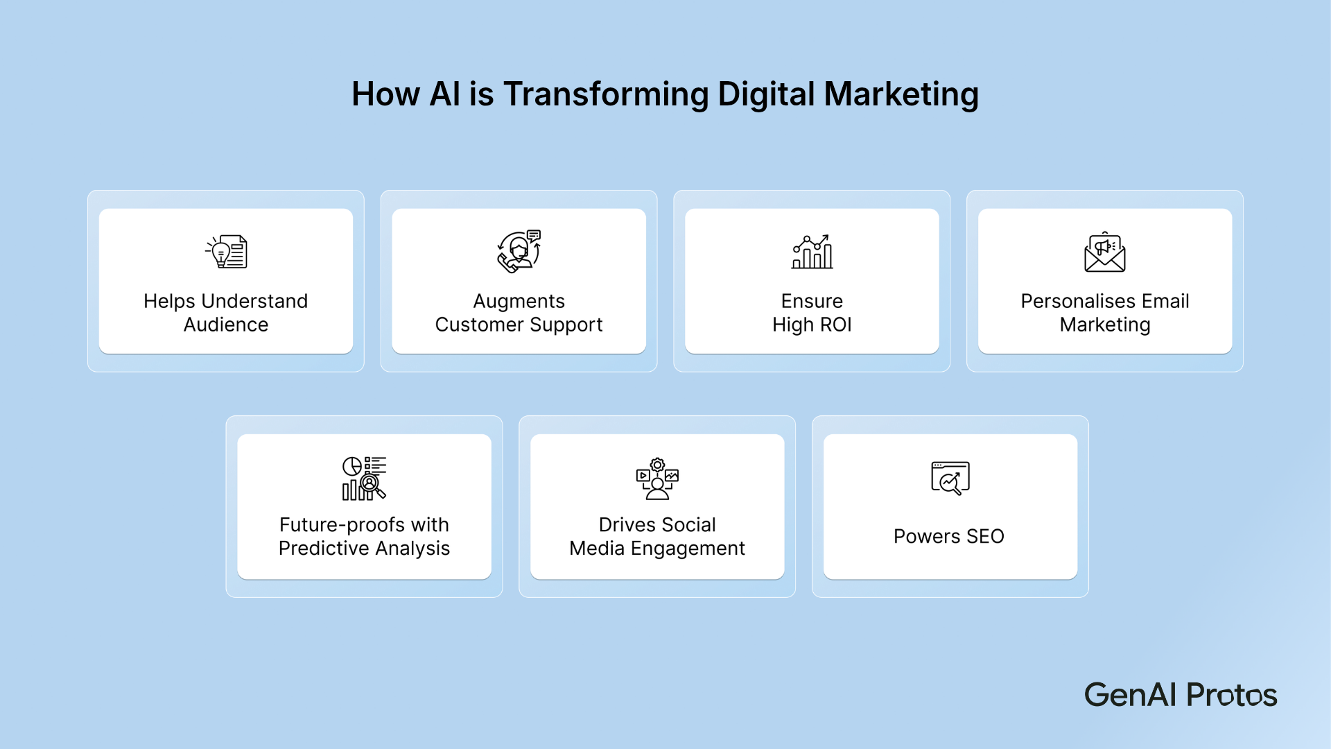 How AI is Transforming Digital Marketing
