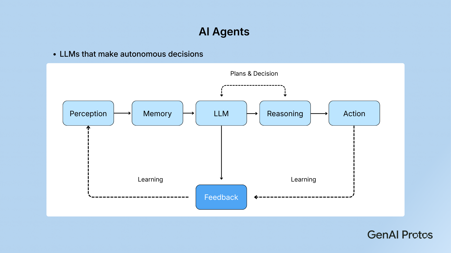 AI Agents