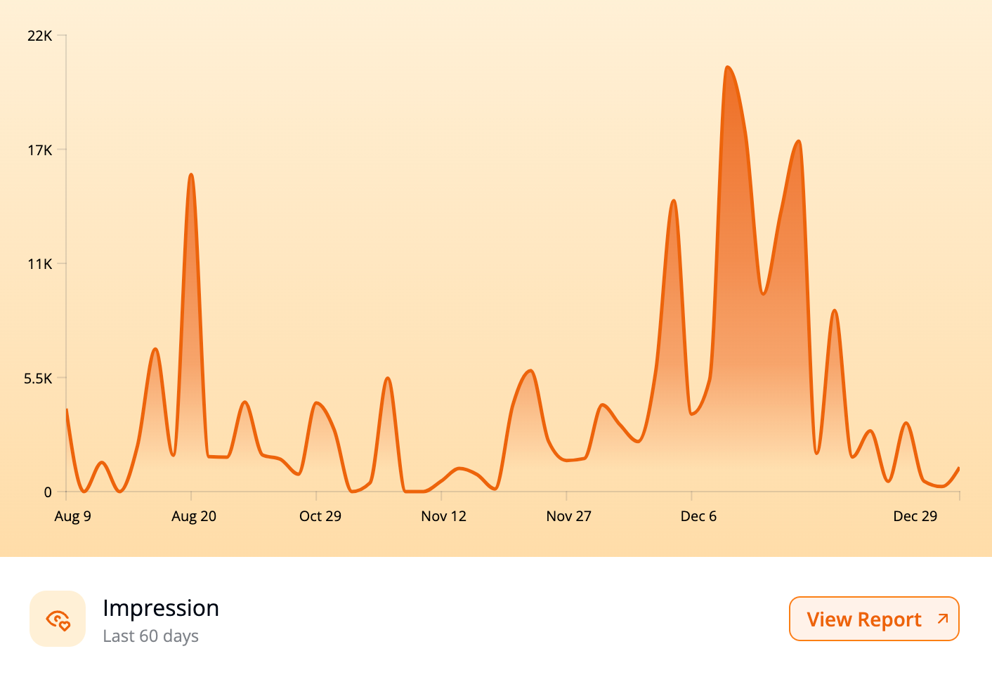 Impression analytics