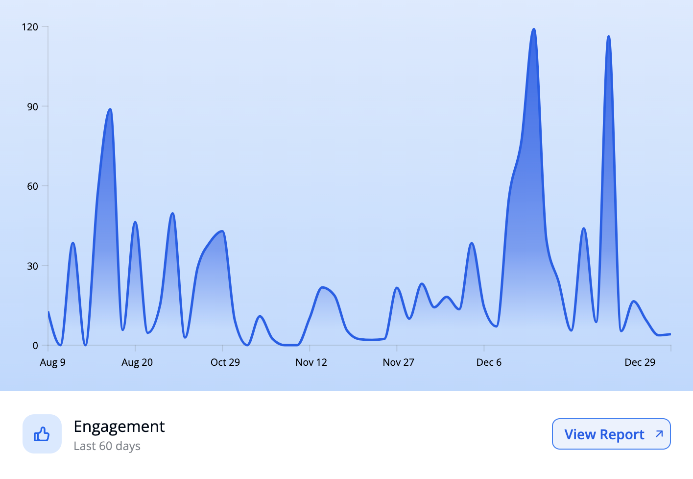 Engagement analytics