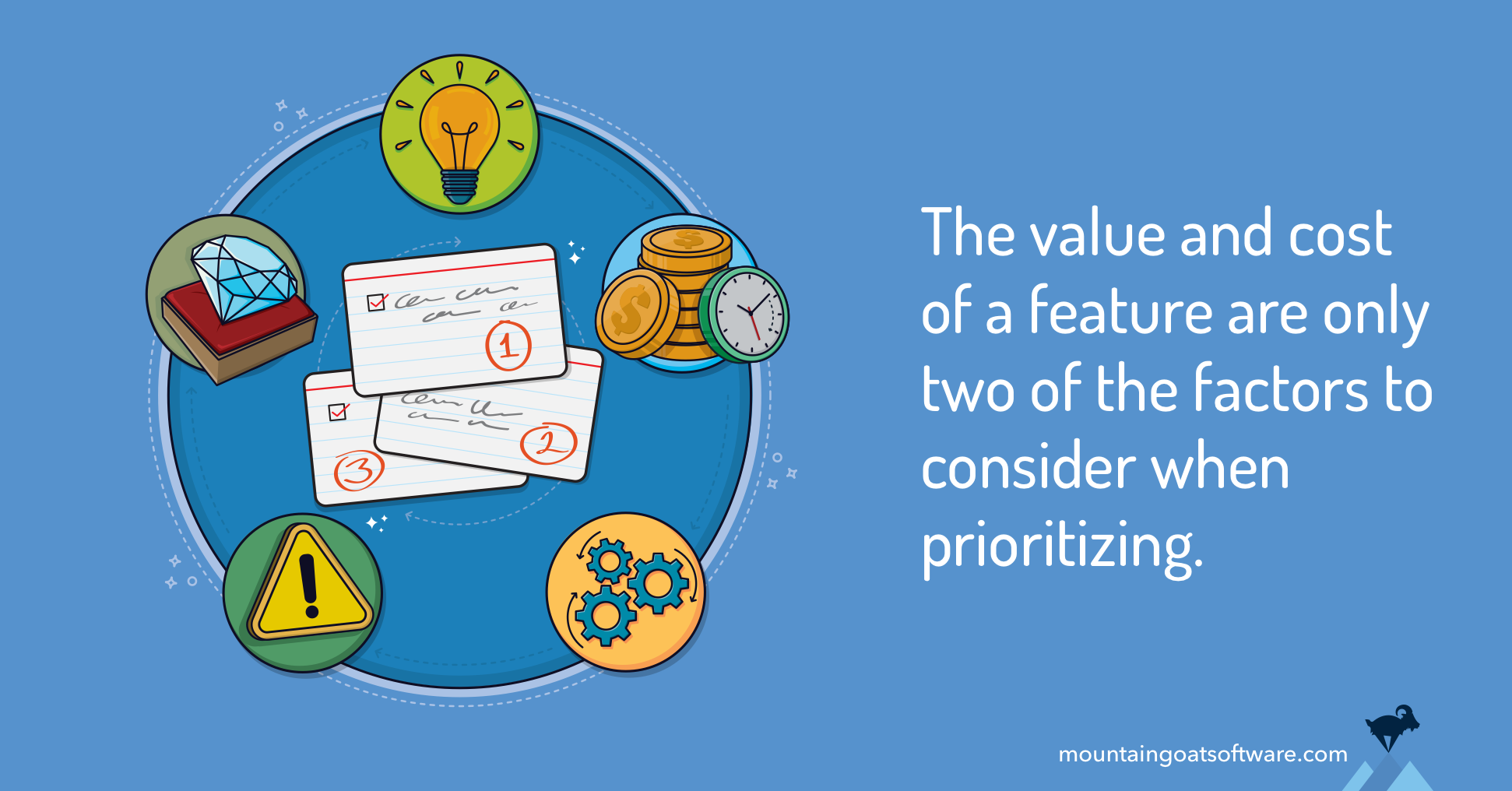 Quote card for 5 Key Factors for Effective Product Backlog Prioritization.