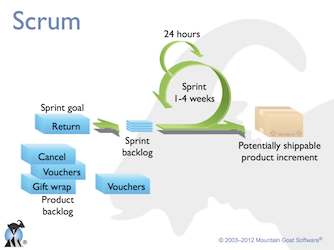 Getting Agile with Scrum presentation cover