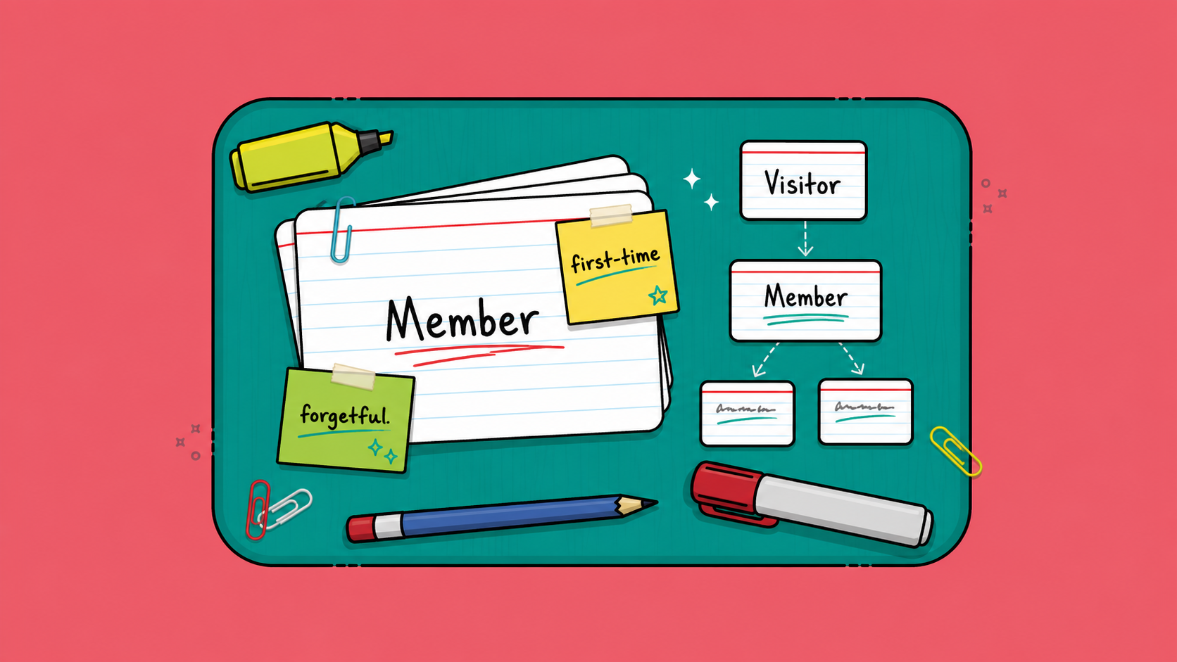 Article artwork showing user role cards decorated with adjective sticky notes.