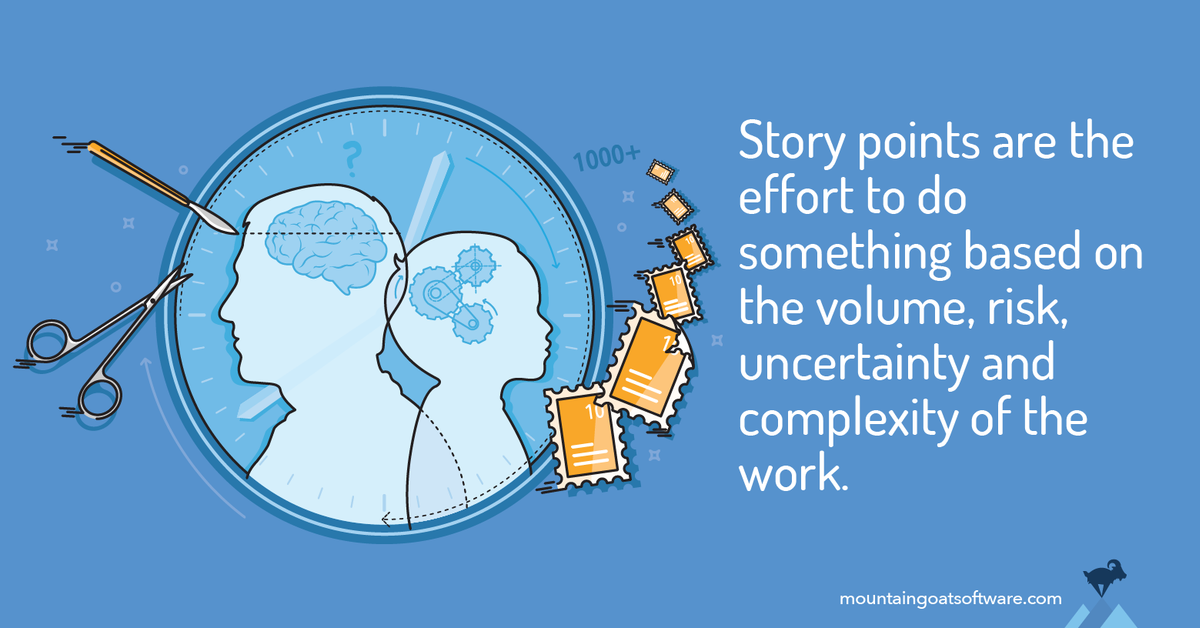 Quote card for Story Points Estimate Effort Not Just Complexity.