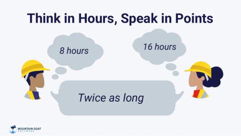Slide 13 from the How to Estimate with Story Points presentation