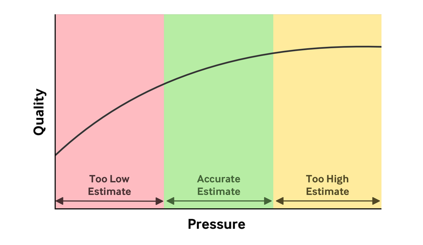 Quality vs Pressure