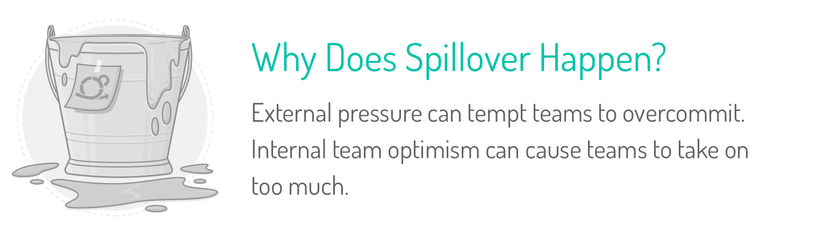 Both external and internal pressures can lead to a spillover habit.