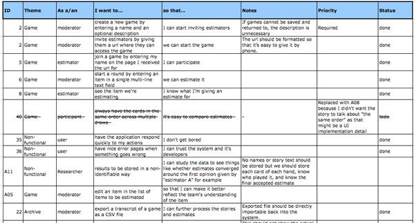 the product backlog in Excel