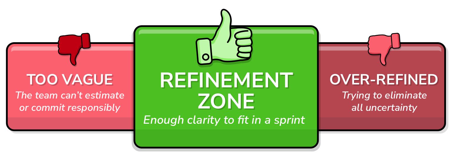 The Refinement Threshold Model