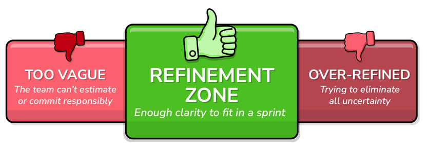 The Refinement Threshold Model
