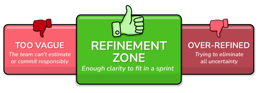 The Refinement Threshold Model