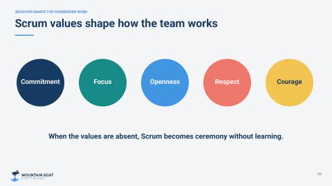 Slide 9 from the Introduction to Scrum presentation