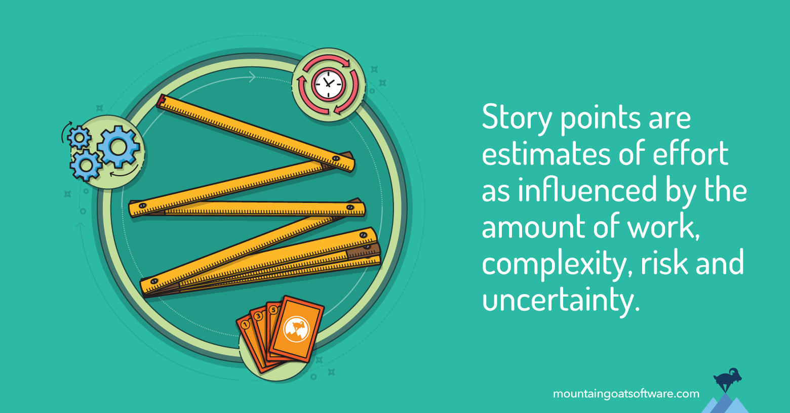 Quote card for What Are Agile Story Points?
