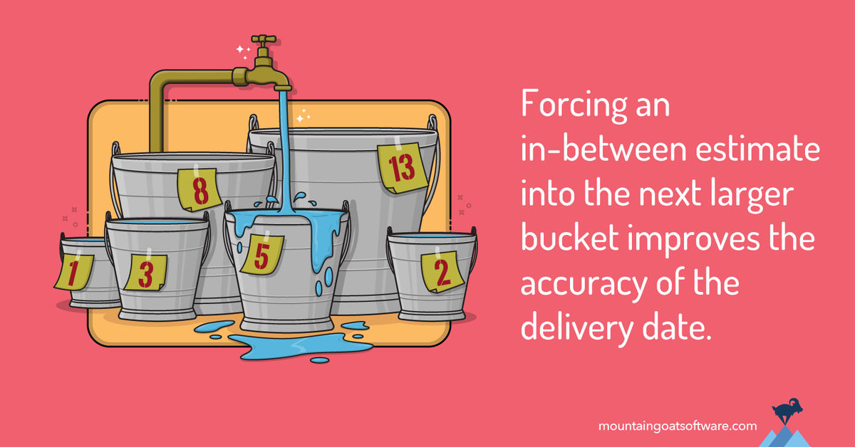 Quote card for Story Point Estimates Are Best Thought of as Ranges.